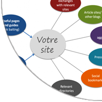 les backlinks