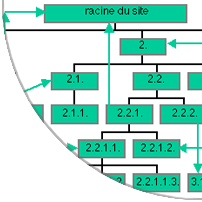 structure site internet